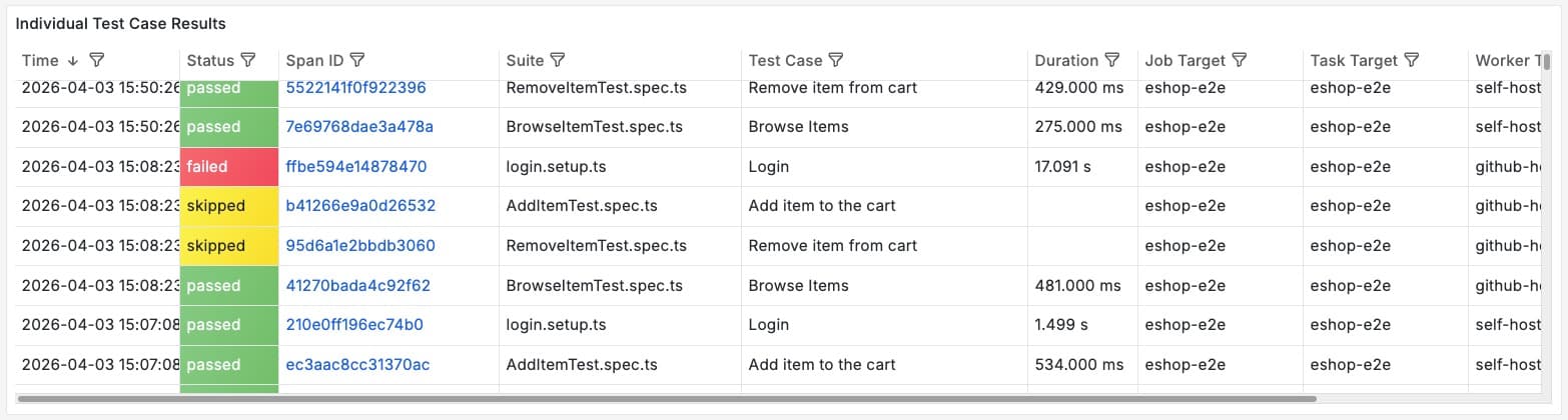 Grafana Tabelle mit einzelnen CI Test Case Results