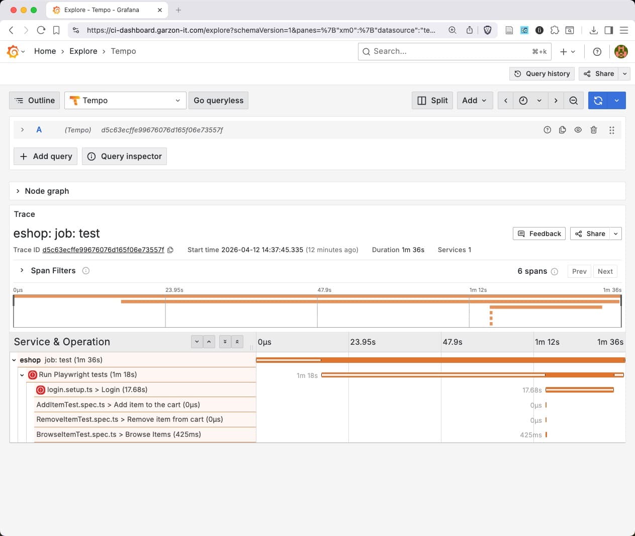 Tempo Trace Ansicht mit fehlgeschlagenem CI Task und Per-Test-Case-Spans