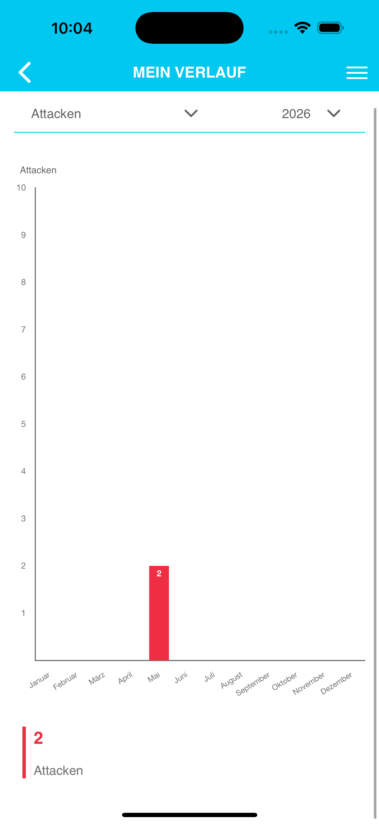 Anonymisierte iOS-Verlaufsansicht mit Balkendiagramm für HAE-Dokumentationshistorie